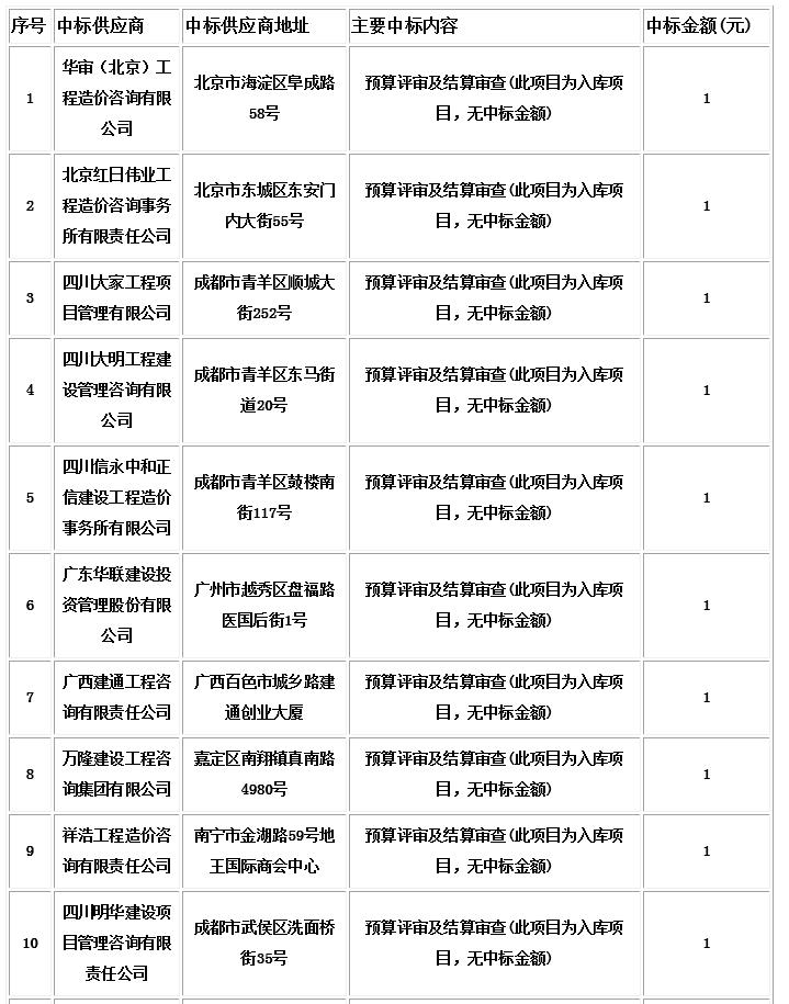 中標(biāo)信息1