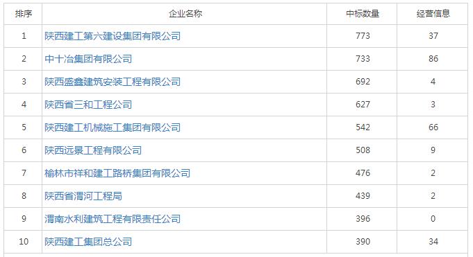 陜西省具備水利水電資質(zhì)企業(yè)名單