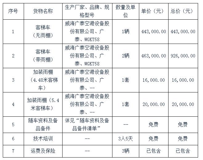 投標(biāo)貨物明細(xì)表