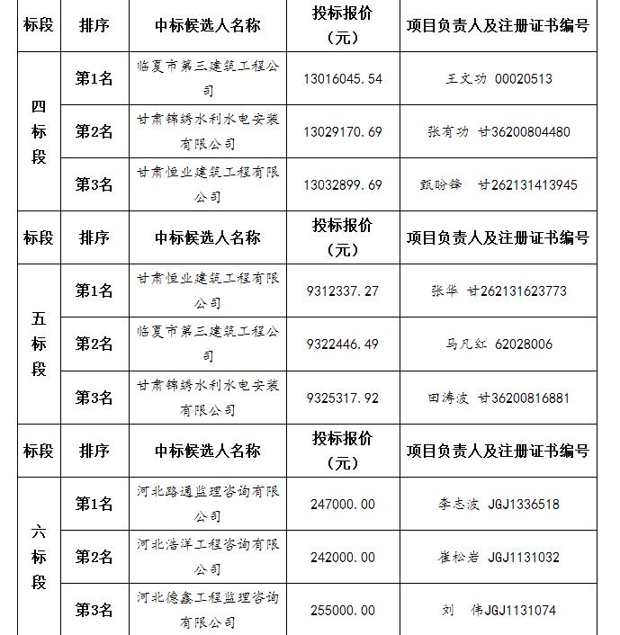 中標(biāo)候選人2