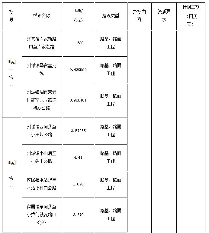 標(biāo)段劃分、招標(biāo)內(nèi)容及計(jì)劃工期1