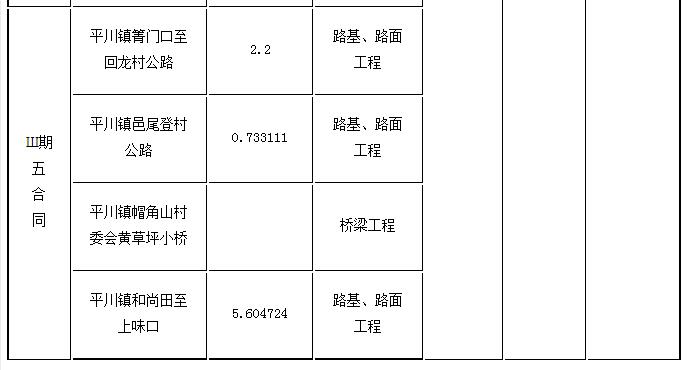 標(biāo)段劃分、招標(biāo)內(nèi)容及計(jì)劃工期3