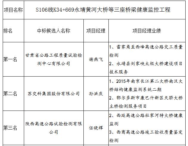 中標(biāo)候選人項(xiàng)目經(jīng)理業(yè)績(jī)