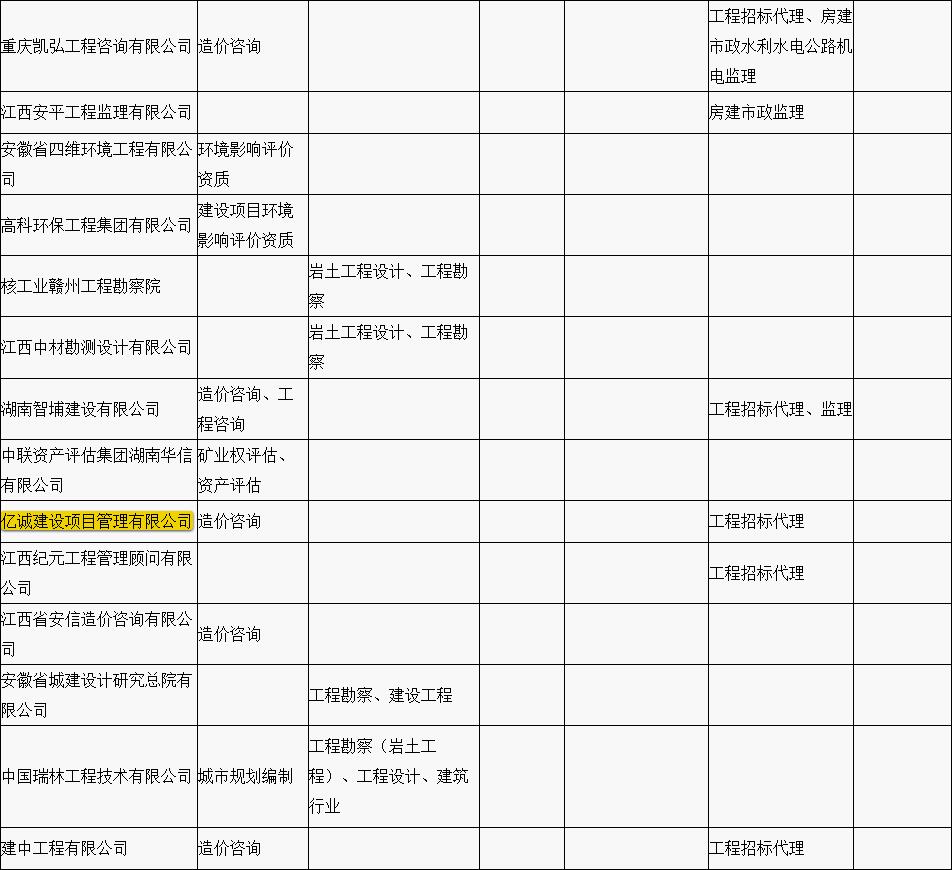 贛縣區(qū)&ldquo;行政審批中介服務超市&rdquo;中介機構入駐名單公示（第一批）