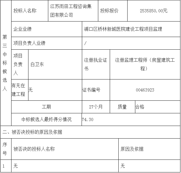 鄧州市婦幼保健院整體搬遷項目勘察、設計、監(jiān)理（第三標段：監(jiān)理）