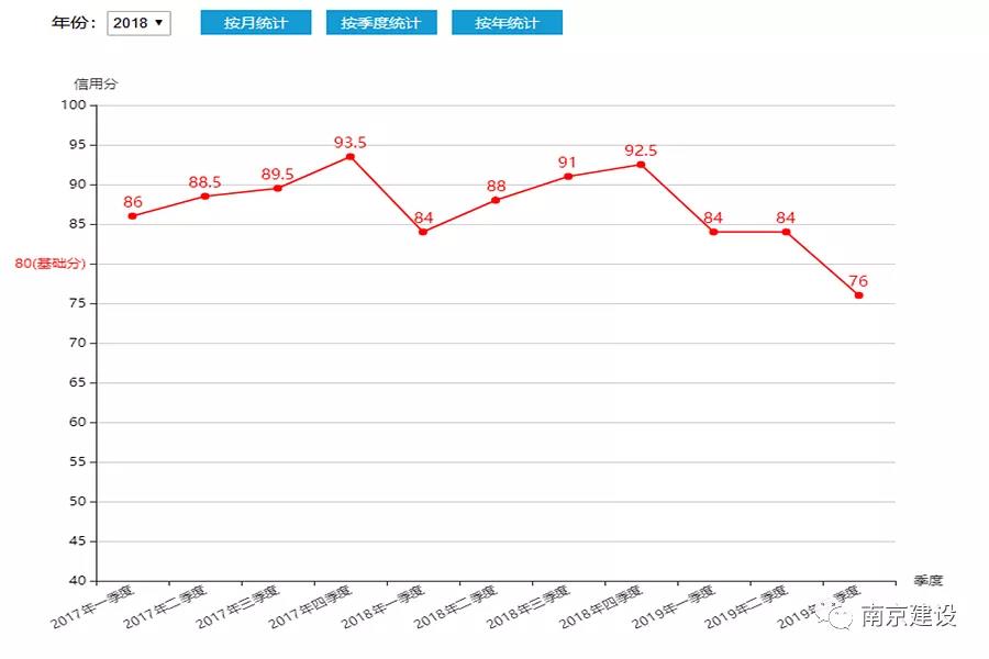 造價(jià)咨詢(xún)