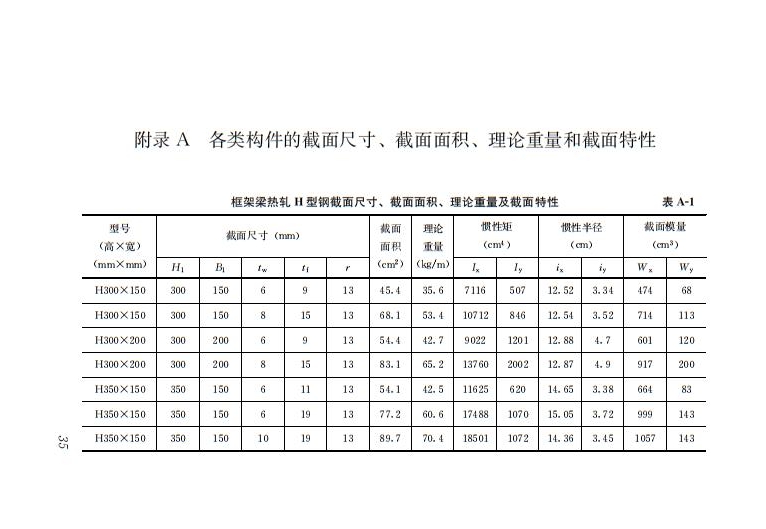 鋼結(jié)構(gòu)住宅主要構(gòu)件尺寸指南