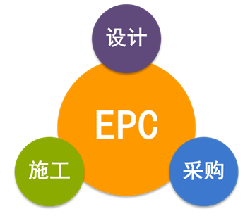 EPC總承包合同的十二類常見風險該如何規(guī)避，答案在這！