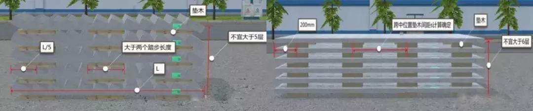 預制構件準備、場地布置、運輸、裝卸及堆放