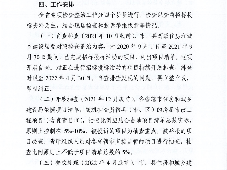 重磅！河南省住建廳發(fā)文專項整治建筑行業(yè)招投標(biāo)，重點檢查這些行為