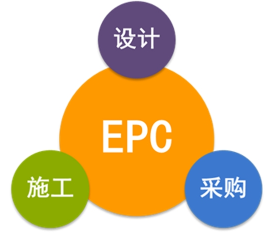經(jīng)驗(yàn)分享：EPC總承包合同條款的常見風(fēng)險(xiǎn)，如何規(guī)避？