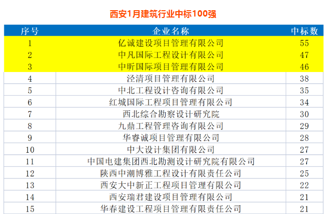 開門紅|開局就發(fā)力 跑出&ldquo;加速度&rdquo;