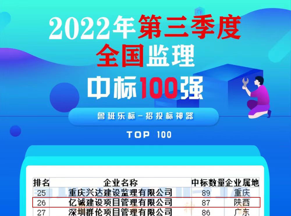 耕耘有時，收獲已至|第三季度全國監(jiān)理中標(biāo)100強(qiáng)，億誠管理位居26