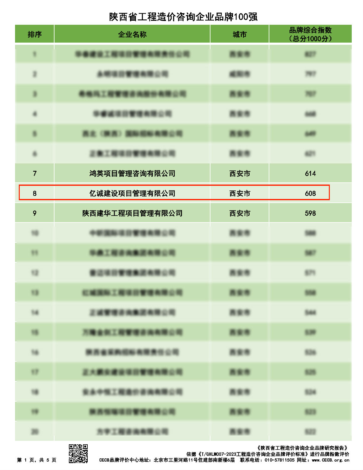 陜西省工程造價(jià)咨詢企業(yè)品牌100強(qiáng)