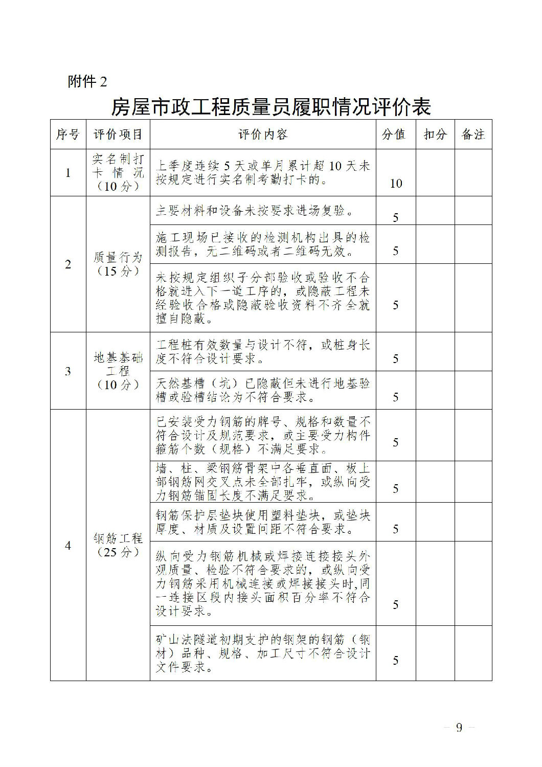 房屋市政工程質(zhì)量員履職情況評價表1.jpg