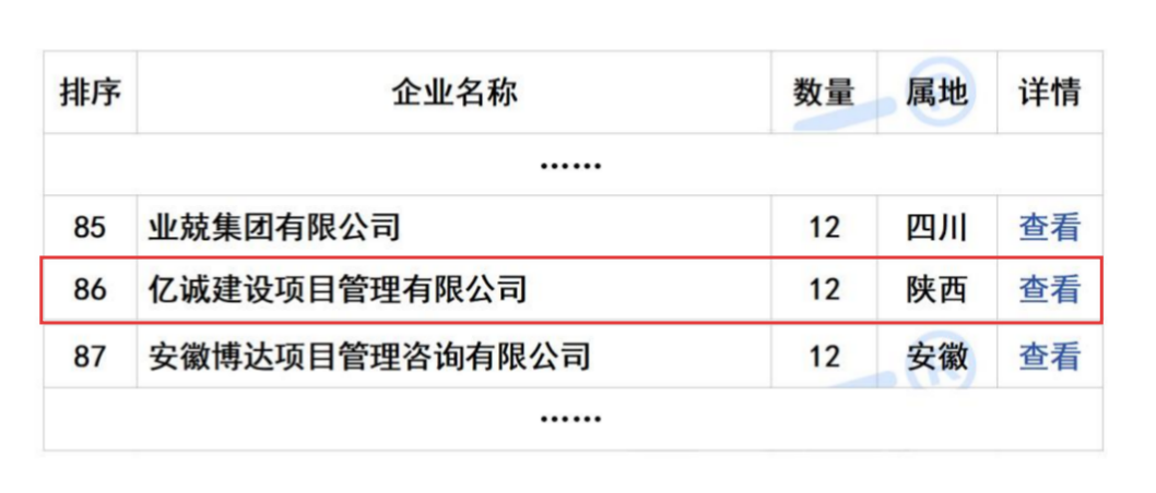 2025年11月全國工程監(jiān)理中標(biāo)100強(qiáng) 拷貝(1).png